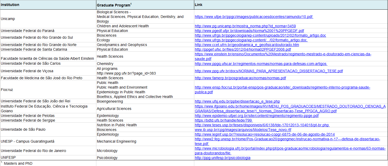 Dissertation database usa