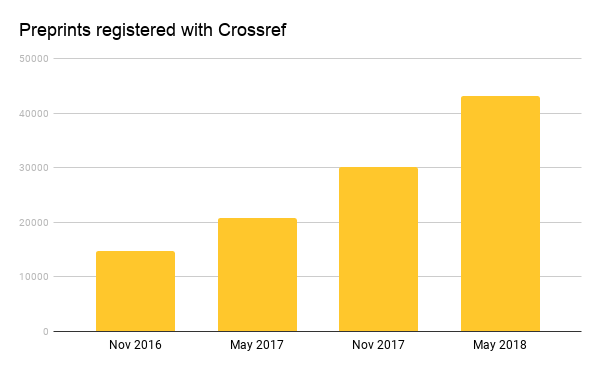 Crossmark - Crossref