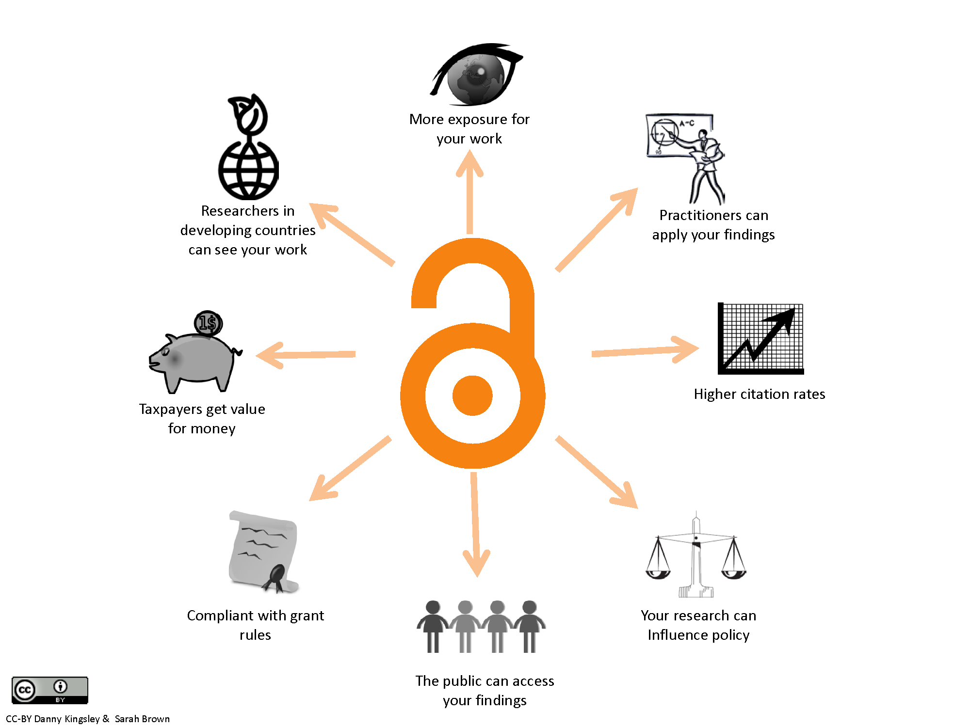 Open Library of Humanities (@openlibhums) / X