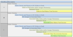 The SciELO journals are being improved by the adoption of ...