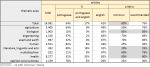 The Adoption Of English Among SciELO Brazil Journals Has Been ...