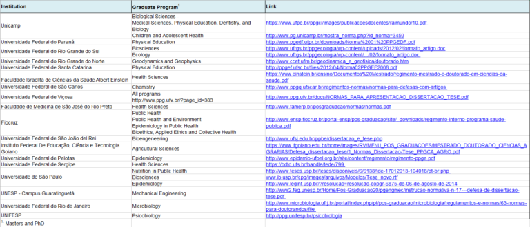 Theses and dissertations: pros and cons of the traditional and ...