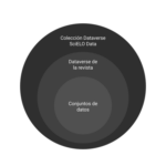 El Repositorio De Datos SciELO Data En Funcionamiento Regular | SciELO ...