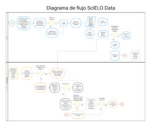 El Repositorio De Datos SciELO Data En Funcionamiento Regular | SciELO ...