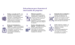 Six levers to support preprint sharing_external share 2 copiar | SciELO en Perspectiva Infografía en español: las seis palancas para promover el intercambio de preprints, con iconos y descripciones breves en cada punto.