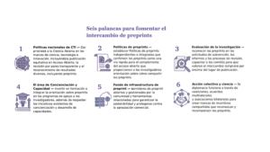 Lograr una comunicación de la investigación más equitativa y eficaz: seis palancas para apoyar el intercambio de preprints [Publicado originalmente en blog de INASP en junio/2026]