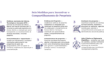 Imagem com a descrição das seis medidas para apoiar o compartilhamento de preprints.