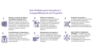 Tornando a comunicação científica mais equitativa e eficaz: seis medidas para apoiar o compartilhamento de preprints [Publicado originalmente no blog do INASP em junho/2026]